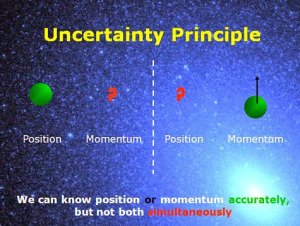 Heisenberg uncertainty principle